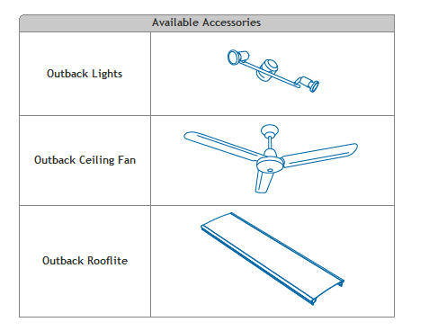 Available Accessories